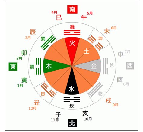 今日財神方位|今日财运方位，2024年11月28日黄历财神方位，每日财位方向